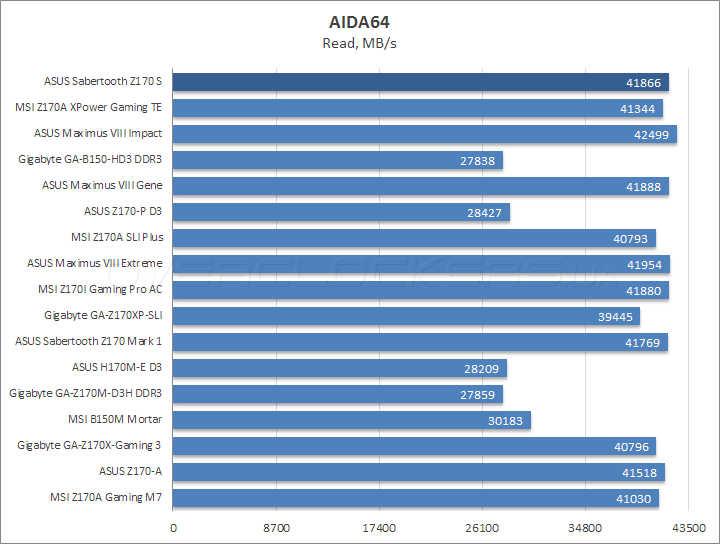 ASUS Sabertooth Z170 S