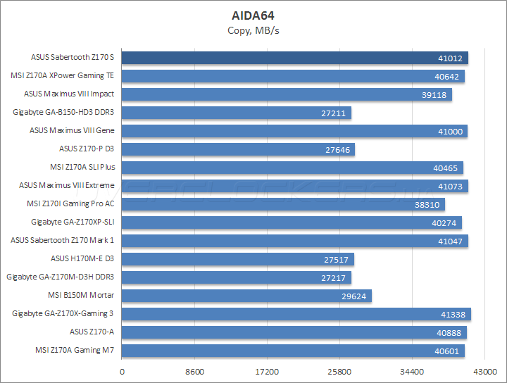 ASUS Sabertooth Z170 S