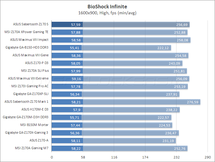 ASUS Sabertooth Z170 S