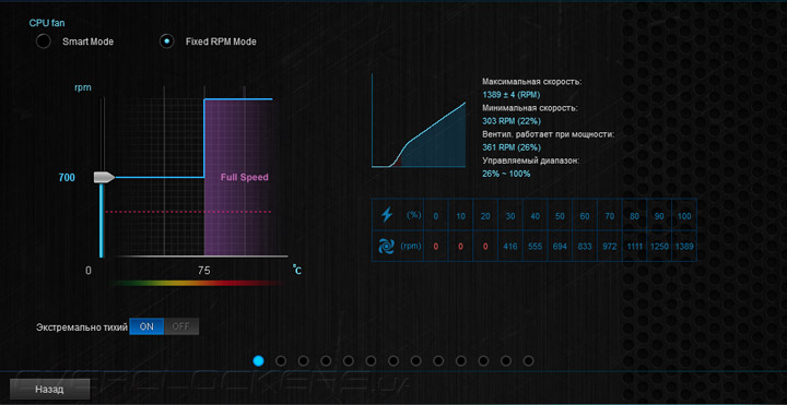 ASUS Sabertooth Z170 S