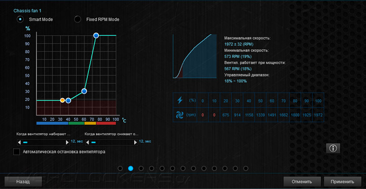 ASUS Sabertooth Z170 S