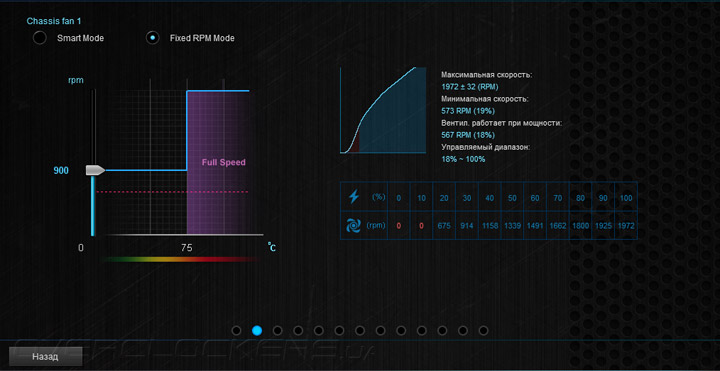 ASUS Sabertooth Z170 S