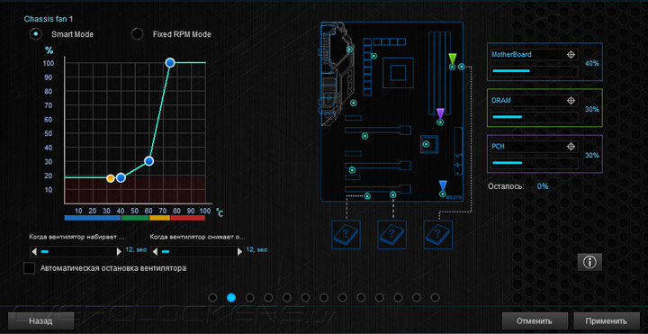 ASUS Sabertooth Z170 S