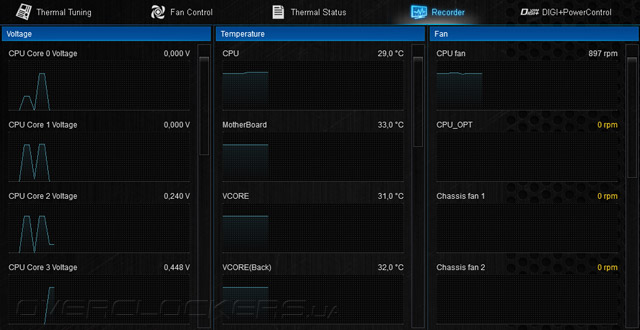 ASUS Sabertooth Z97 Mark S