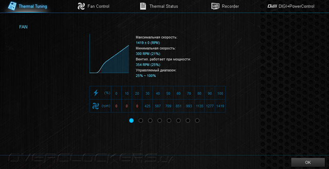 ASUS Sabertooth Z97 Mark S