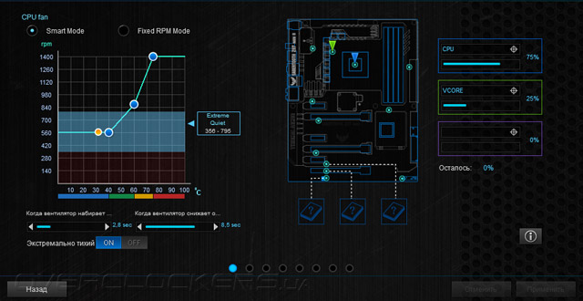 ASUS Sabertooth Z97 Mark S