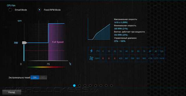 ASUS Sabertooth Z97 Mark S