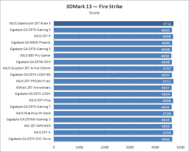 ASUS Sabertooth Z97 Mark S