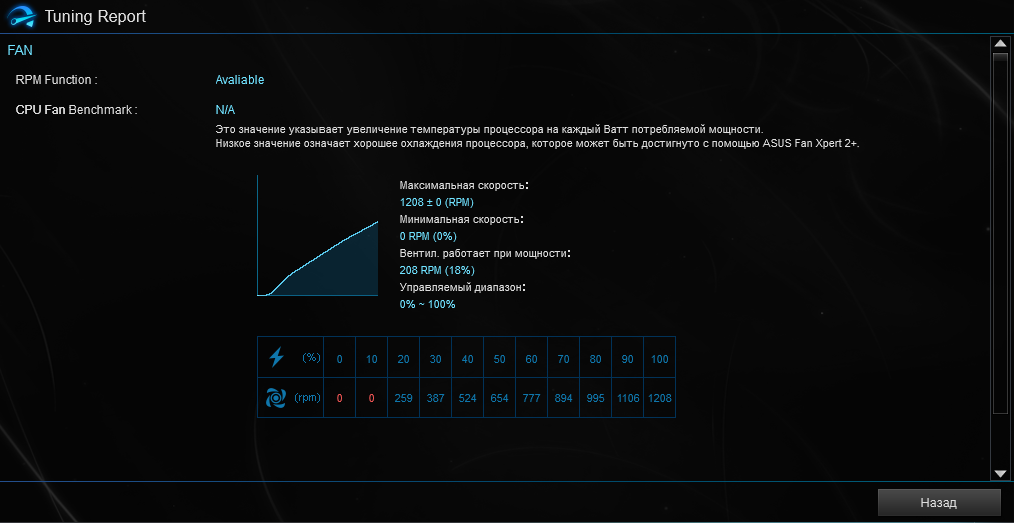 ASUS TUF Gaming B550M-Plus (Wi-Fi)