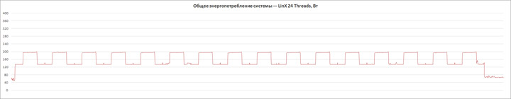 ASUS TUF Gaming X570-Plus