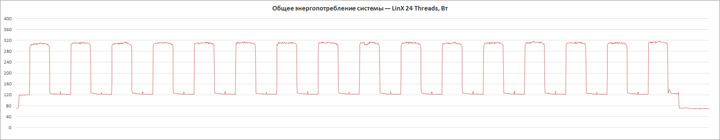 ASUS TUF Gaming X570-Plus