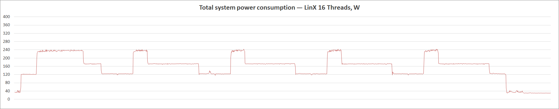 ASUS TUF Gaming Z490-Plus