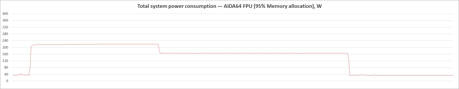 ASUS TUF Gaming Z490-Plus