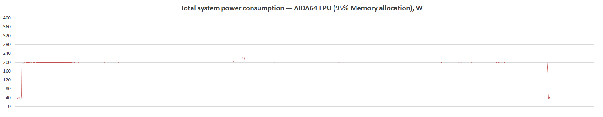 ASUS TUF Gaming Z490-Plus