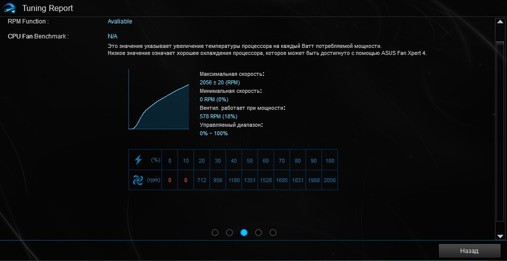 ASUS TUF Gaming Z590-Plus WiFi