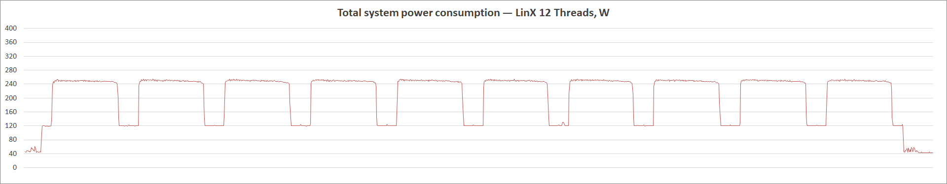 ASUS TUF Gaming Z590-Plus WiFi