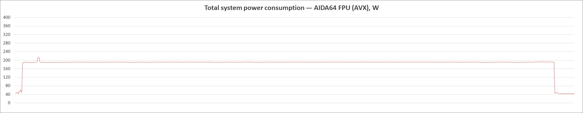 ASUS TUF Gaming Z590-Plus WiFi