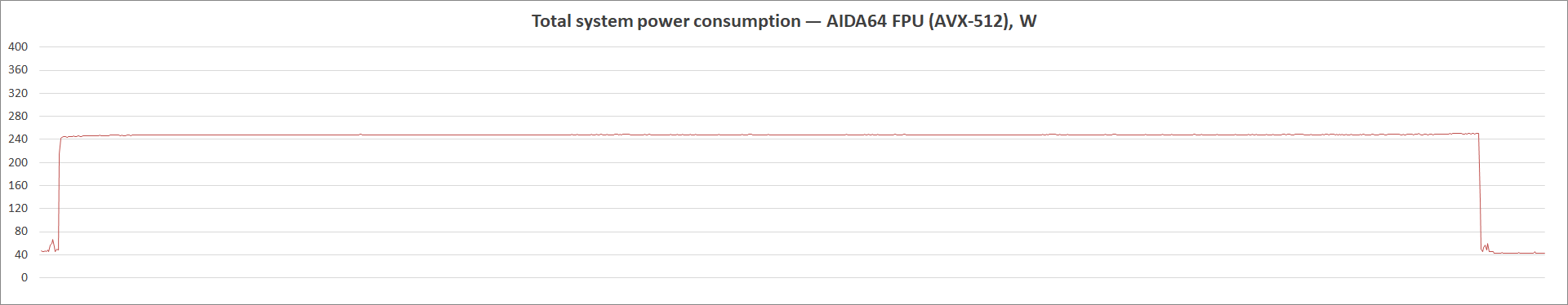 ASUS TUF Gaming Z590-Plus WiFi