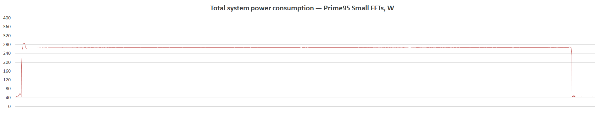 ASUS TUF Gaming Z590-Plus WiFi