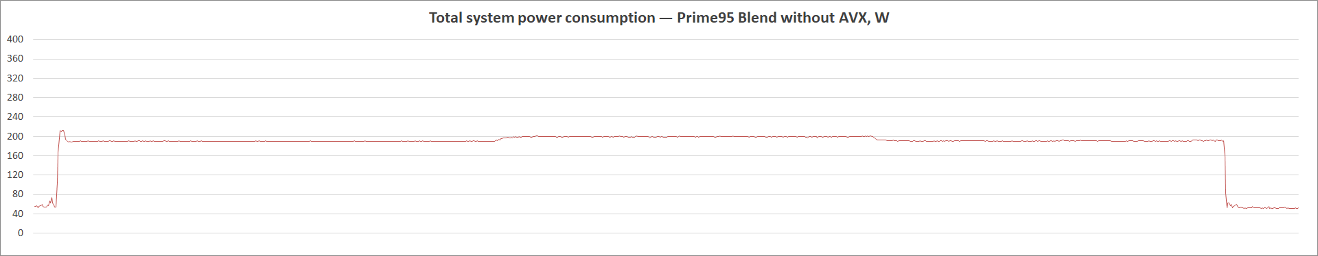 ASUS TUF Gaming Z590-Plus WiFi