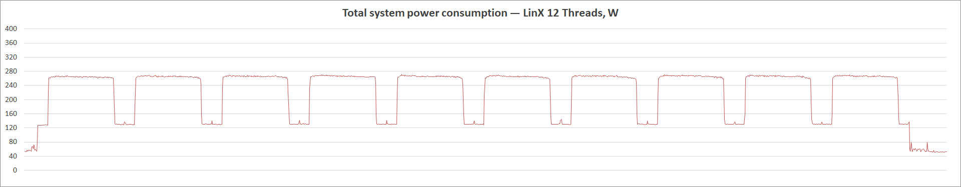 ASUS TUF Gaming Z590-Plus WiFi