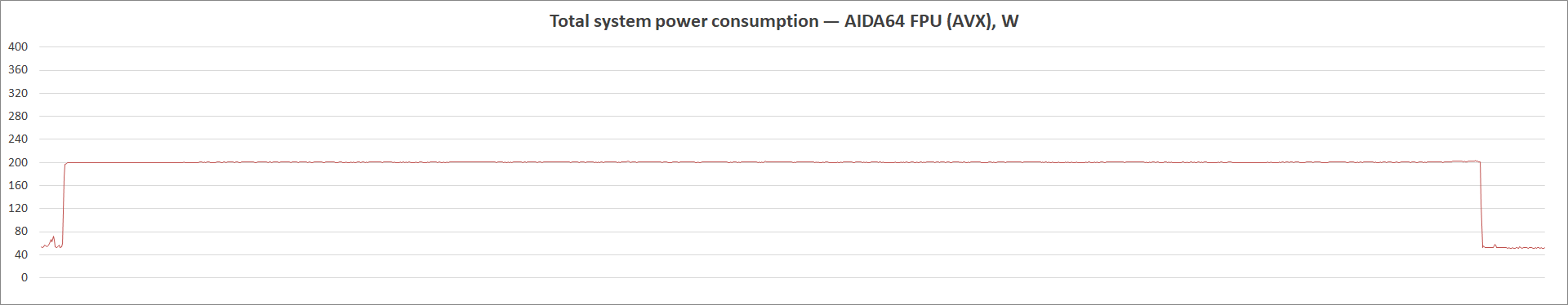 ASUS TUF Gaming Z590-Plus WiFi