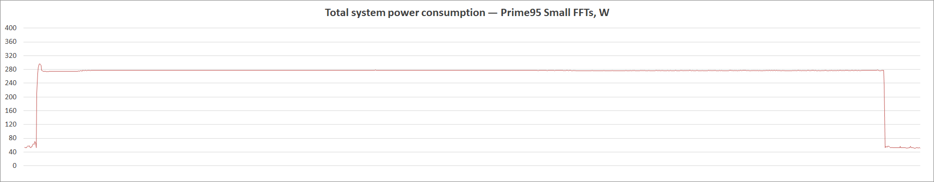 ASUS TUF Gaming Z590-Plus WiFi