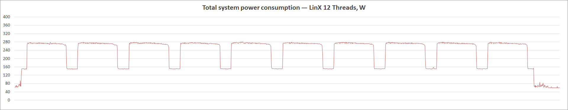 ASUS TUF Gaming Z590-Plus WiFi