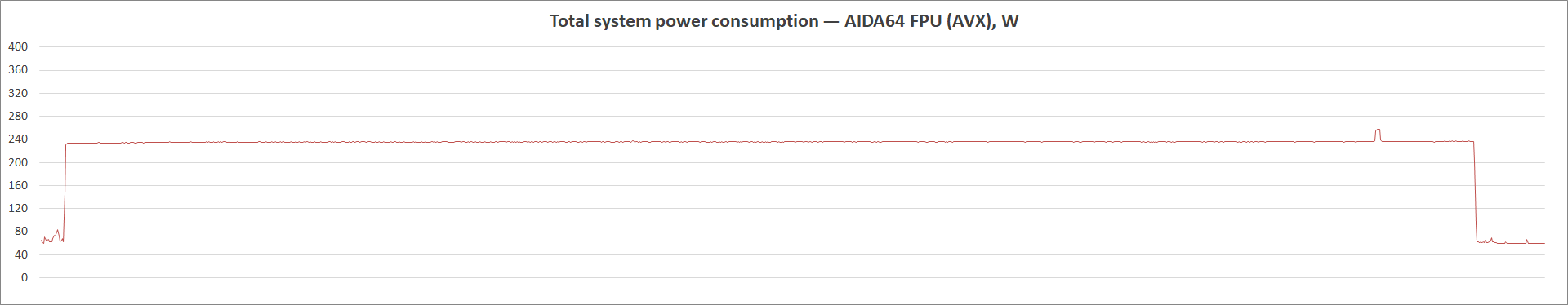 ASUS TUF Gaming Z590-Plus WiFi