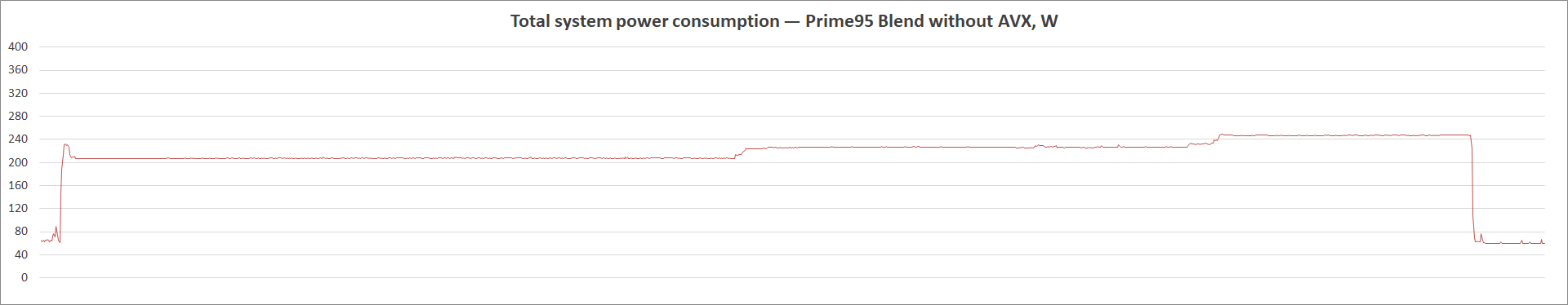 ASUS TUF Gaming Z590-Plus WiFi