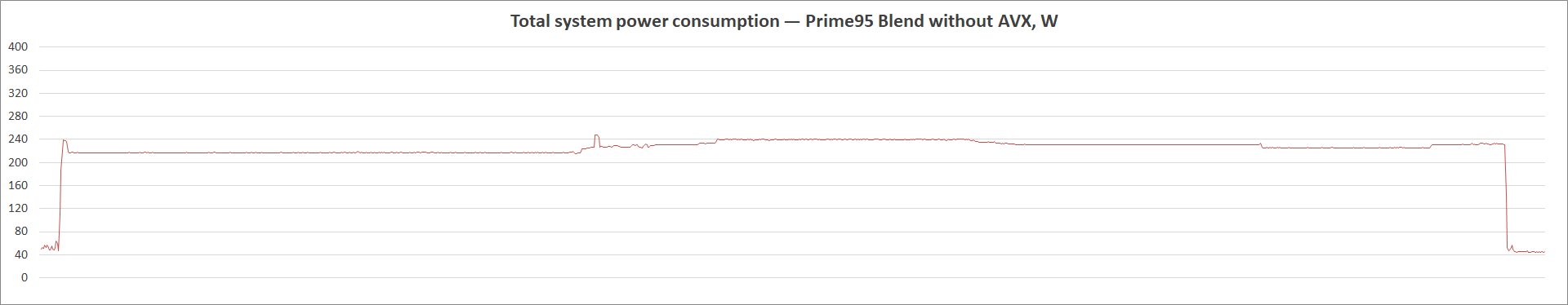 ASUS TUF Gaming Z590-Plus WiFi