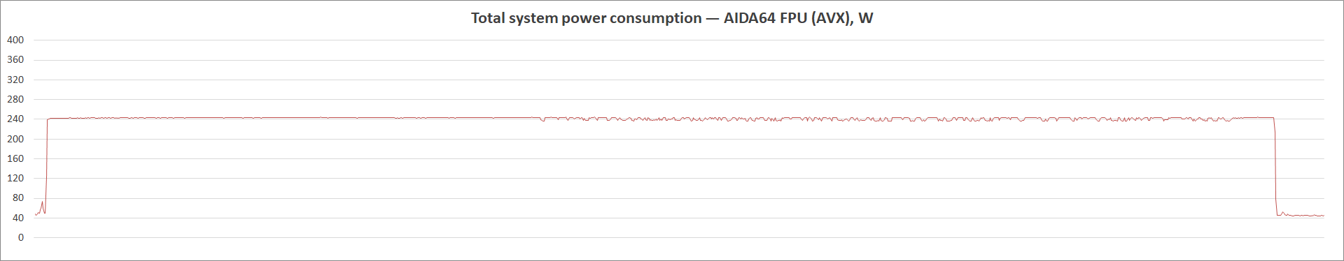 ASUS TUF Gaming Z590-Plus WiFi