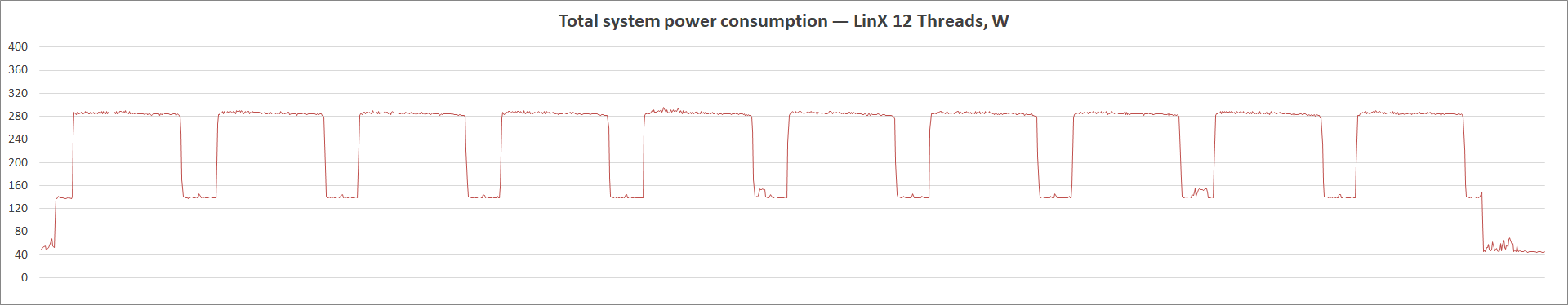 ASUS TUF Gaming Z590-Plus WiFi