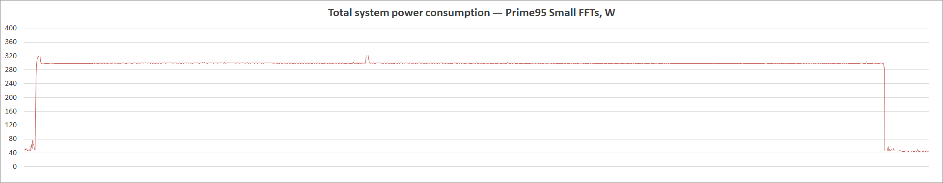 ASUS TUF Gaming Z590-Plus WiFi