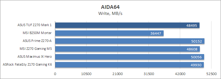 ASUS TUF Z270 Mark 1