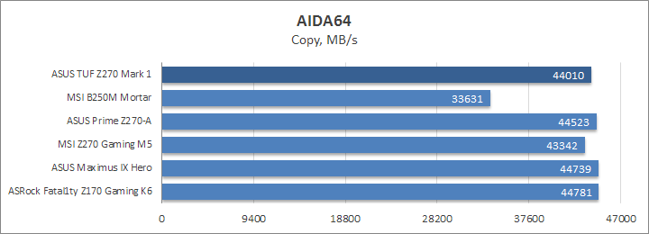 ASUS TUF Z270 Mark 1