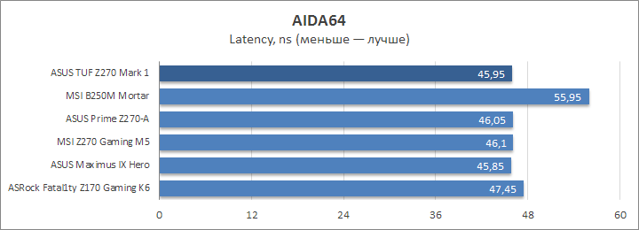 ASUS TUF Z270 Mark 1