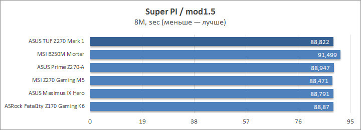 ASUS TUF Z270 Mark 1