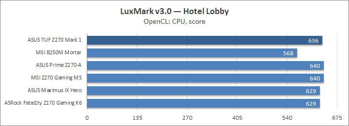 ASUS TUF Z270 Mark 1