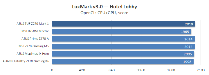 ASUS TUF Z270 Mark 1