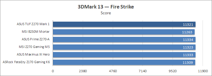 ASUS TUF Z270 Mark 1