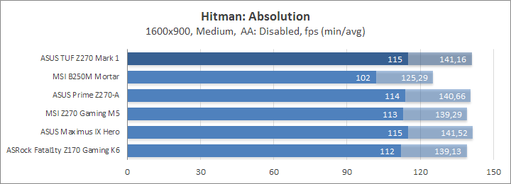 ASUS TUF Z270 Mark 1