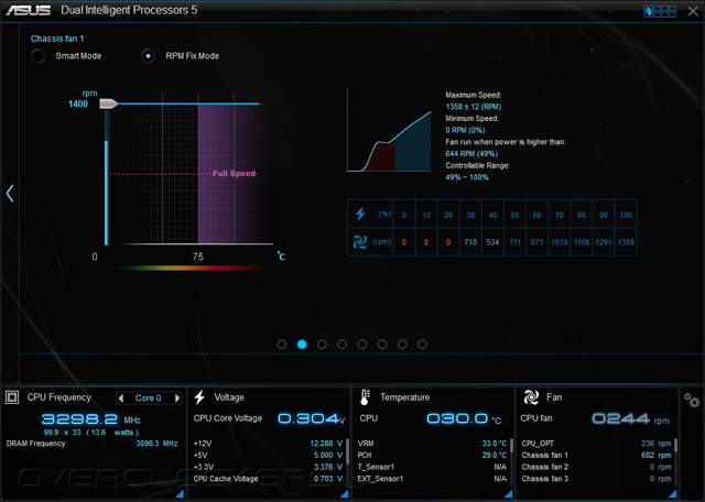 ASUS X99-A