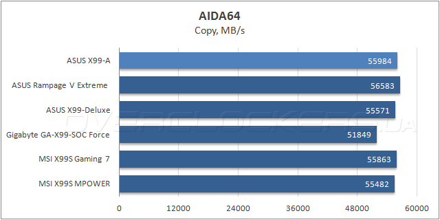 ASUS X99-A