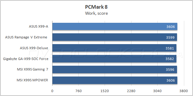 ASUS X99-A