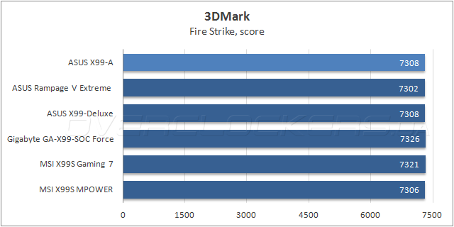 ASUS X99-A