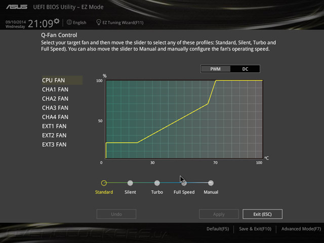 UEFI Setup ASUS X99-Deluxe