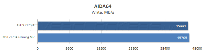 ASUS Z170-A