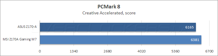 ASUS Z170-A