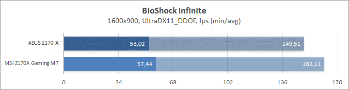 ASUS Z170-A